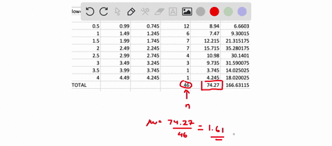 the-frequency-distribution-was-obtained-using-a-class-width-of-05-for-data-on-cigarette-tax-rates-use-the-frequency-distribution-to-approximate-the-population-mean-and-population-standard-de-20892