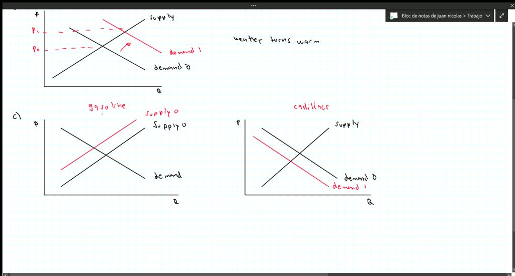 SOLVED: Explain Each Of The Following Statements Using Supply-and ...