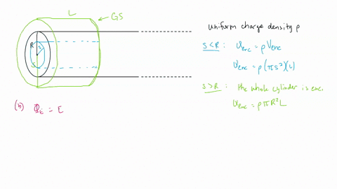4-consider-an-infinite-solid-charged-cylinder-of-radius-r-and-uniform-charge-density-a-sketch-a-gaussian-surface-that-is-a-cylinder-of-radius-s-and-length-l-which-is-coaxial-with-the-charged-cylinder