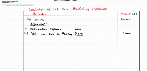 use-the-following-information-about-the-current-years-operations-of-a-company-to-calculate-cash-provided-by-operationsnet-income-100000-decrease-in-accounts-payable-5000-increase-in-accounts-60087
