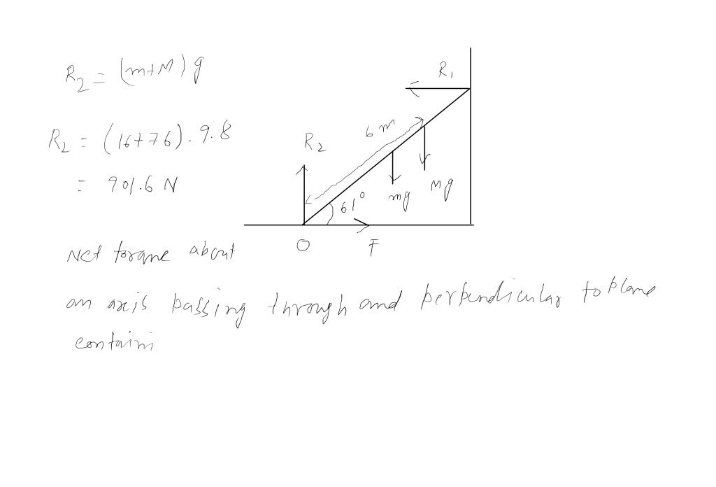 SOLVED Two identical ladders of length L and mass m rest against a