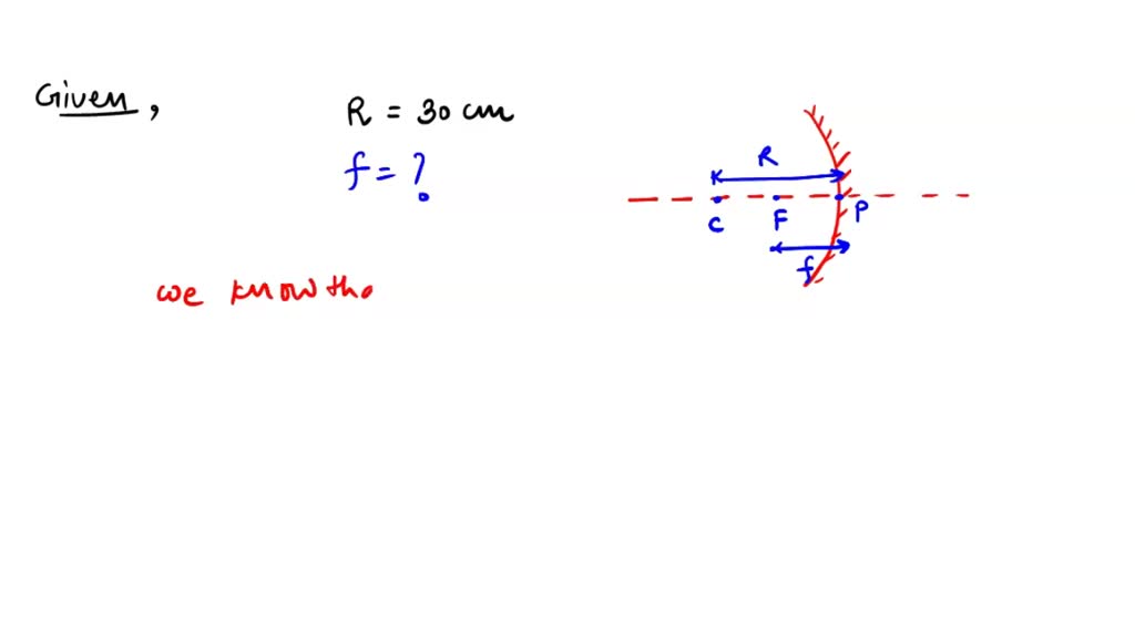 SOLVED if thr radius of curvature of a concave mirror is 30 cm .what