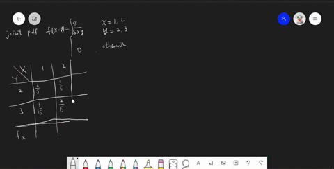 let-x-and-y-be-discrete-random-variables-with-joint-pdf-fx-y-4sxy-if-x-12-and-y-23-and-zero-otherwise-find-a-ex-6-ey-c-exy-d-covx-y-61191
