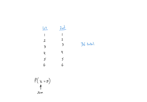 5-a-pair-of-dice-is-rolled-and-the-sum-is-determined-let-the-random-variable-x-denote-this-sum-what-is-the-value-of-px5-6-a-box-contain-of-20-peso-bill-one-50-peso-bill-and-one-100-peso-bill-81283
