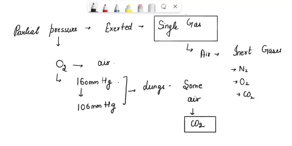 SOLVED: What is the difference between atmospheric partial pressure of ...