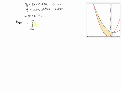1-point-finding-the-area-between-curves-below-we-see-region-bounded-by-two-curves-graph-not-necessarily-to-scale-the-region-shaded-in-light-blue-is-bounded-by-two-curves-y-22-34-in-dark-red-50319