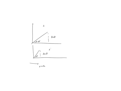 a-meter-stick-at-rest-in-s-is-tilted-at-an-angle-of-300-to-the-x-axis-if-frame-s-moves-with-speed-v-08c-past-frame-s-how-long-is-the-meter-stick-according-to-an-observer-in-s-and-what-angle-16477