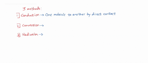what-are-the-different-ways-of-heat-transfer-2