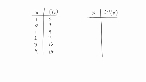 use-the-table-of-values-for-y-fx-to-complete-a-table-for-y-f-1x-order-your-answers-from-smallest-to-largest-x-value-x-1-0-1-2-3-4-fx-5-7-9-11-13-15-40316