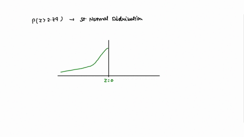 for-a-standard-normal-distribution-find-pz-274-express-the-probability-as-a-decimal-rounded-to-4-decimal-places-22284