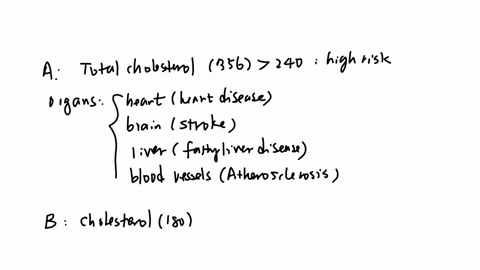 a-which-of-the-organ-can-be-affected-in-patient-a-can-you-infer-the-same-risk-factor-for-patient45-what-information-is-left-out-for-the-blank-columns4-a-person-with-high-risk-category-have-t-94046