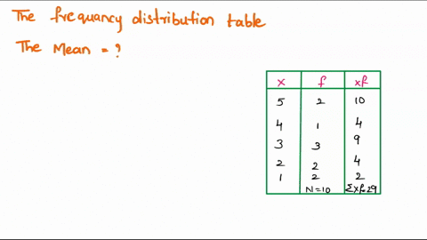what-is-the-mean-for-the-population-of-scores-shown-in-the-frequency-distribution-table-x-f-5-2-4-1-3-3-2-2-1-2-a-2910-290-b-1510-150-c-1553-d-295-580-76516