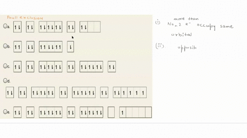 which-of-the-following-electron-configurations-violates-the-pauli-exclusion-principle-68726