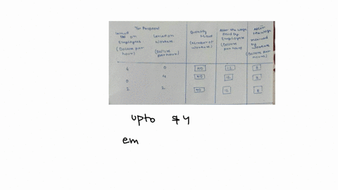 6-who-should-pay-the-tax-the-following-graph-shows-the-labor-market-for-research-assistants-in-the-fictional-country-of-universalia-the-equilibrium-wage-is-10-per-hour-and-the-equilibrium-nu-46188