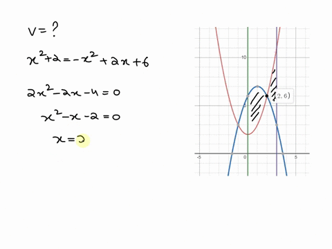 find-the-volume-of-the-solid-generated-by-revolving-the-region-bounded-by-the-graphs-of-the-equations-about-the-x-axis-y-x2-2-y-x2-2x-6-x-0-x-3-95558