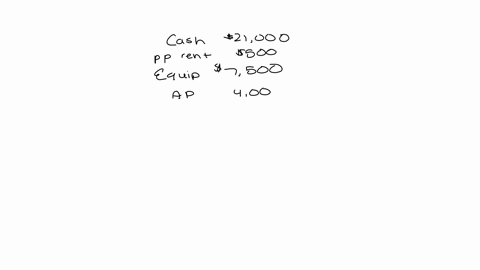 at-the-end-of-the-first-month-of-operations-for-jacksons-catering-service-the-business-had-the-following-accounts-cash-21000-prepaid-rent-500-equipment-7500-and-accounts-payable-4000-by-the-end-of-the