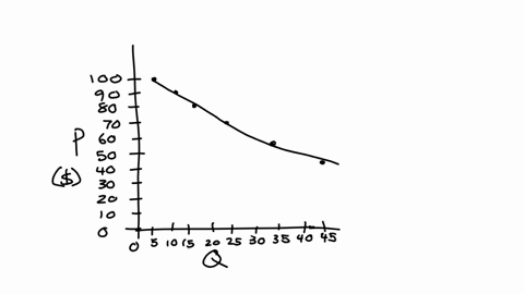 graphing-practice-graph-a-rhinestone-coach-purses-price-quantity-demanded-100-4-90-12-80-17-70-24-60-34-50-43-100-90-80-70-60-50-10-15-20-40-50-use-graph-a-to-answer-the-following-scenariobe-43377