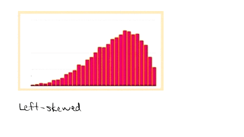 suppose-you-are-given-dataset-with-the-following-histogram-describe-the-skew-of-this-dataset-left-skewed-right-skewed-symmetric-not-enough-information-is-given-none-of-the-above-therefore-we-66368