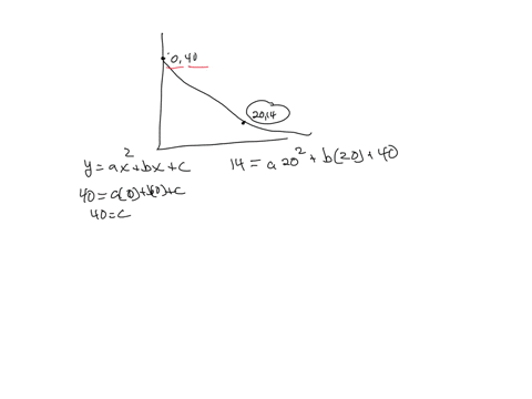 give-a-possible-formula-for-the-function-shown-in-the-figure-below-y-40-2014-8-16-24-t-note-round-any-calculated-values-to-two-decimal-places-50315