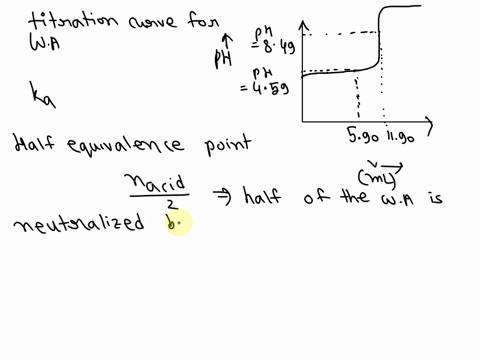 consider-the-following-titration-curve-for-an-unknown-weak-acid-_-what-is-4-points-the-ka-of-unknown-acid-iph845-ph-ph-459-v590-v-1180-volume-naoh-ml-ka-126-x-10-6-ka-355x-10-9-ka-257x-104-5-01413