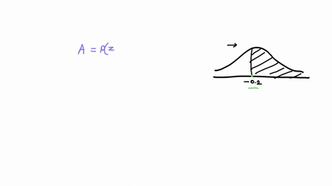 find-the-area-of-the-shaded-region-under-the-standard-normal-distribution-to-the-right-of-the-given-z-score-round-your-answer-to-four-decimal-places_-pz-027-submit-question-43803