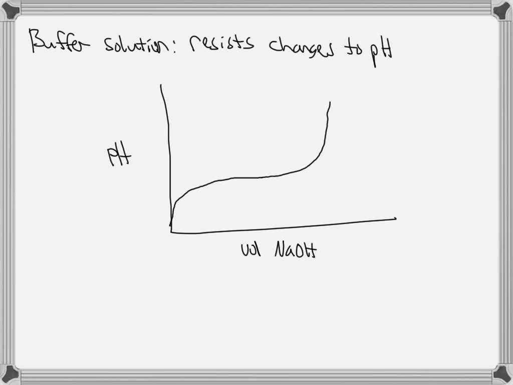 SOLVED In the titration of acetic acid with sodium hydroxide, a buffer