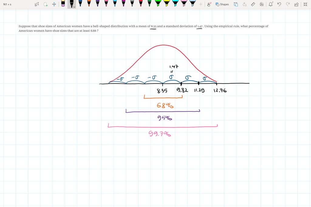 SOLVED Suppose that shoe sizes of American women have a bellshaped distribution with a mean of
