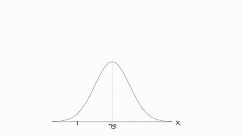 question-9-1pts-the-age-of-patients-in-an-adult-care-facility-averages-75-years-and-has-a-standard-deviation-of-five-years-assume-that-the-distribution-of-age-is-bell-shaped-symmetric-find-t-45877