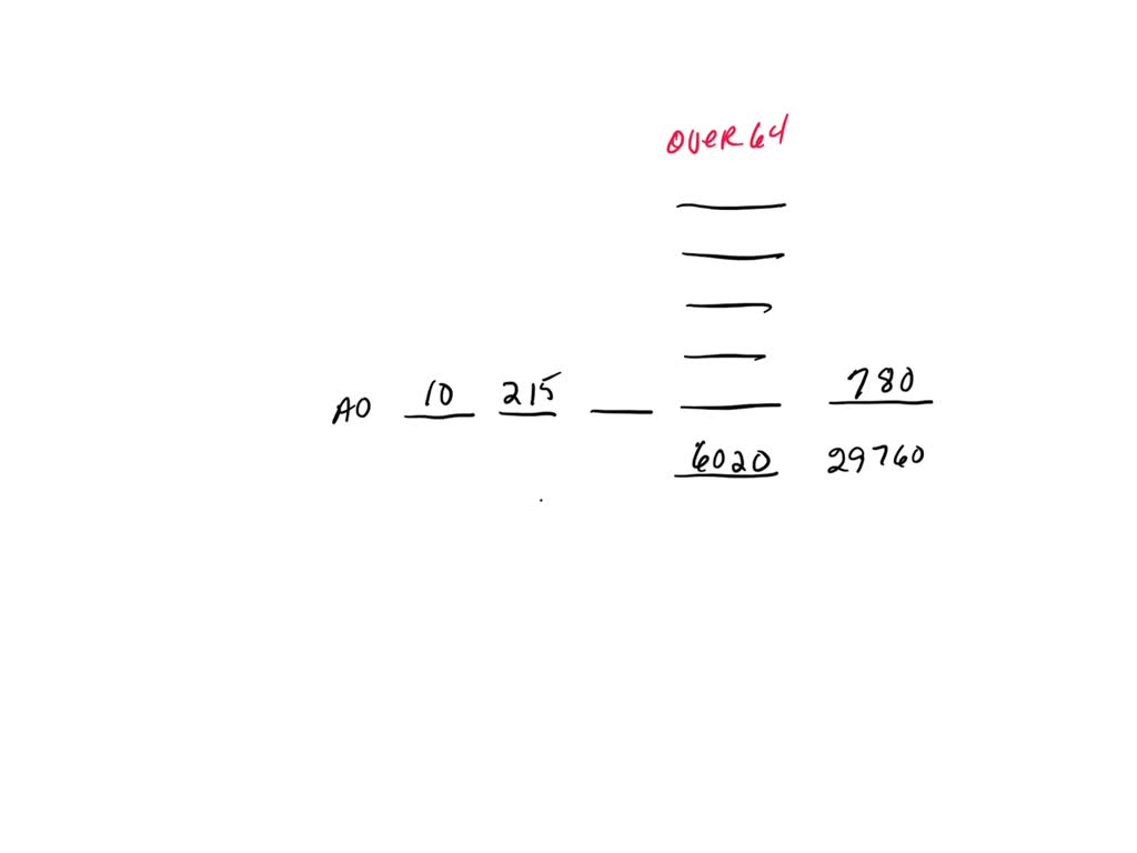 SOLVED: The table below gives the number of suicides estimated in the U.S.  for a recent year by age, race (black or white), and sex. We are interested  in possible relationships between