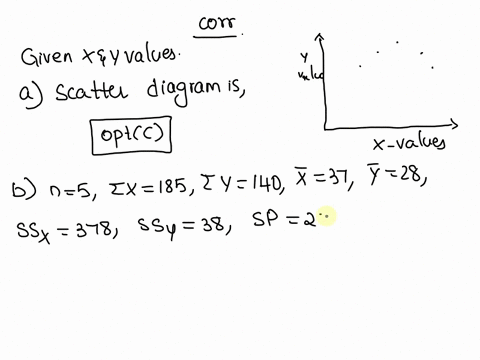use-the-set-of-data-below-do-ihe-following-draw-scalter-diagram-b-find-the-value-of-r-c-determine-whether-corelation-exists-at005-d-determine-whether-correlation-exists-at-001-click-the-icon-29028