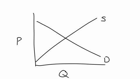 the-graph-below-depicts-the-market-for-wheat-at-the-current-equilibrium-price-of-8-per-bushel-800-bushels-are-bought-and-sold-in-the-market-suppose-that-farmers-convince-the-government-to-im-80661