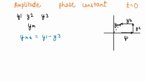 three-sinusoidal-waves-of-the-same-frequency-travel-along-a-string-in-the-positive-direction-of-an-x-76447