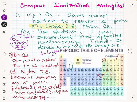 consider-the-following-element-combinations-classify-the-bonds-formed-between-each-pair-as-ionic-polar-covalent-or-nonpolar-covalent-qualitatively-based-solely-on-each-elements-position-on-t-29562