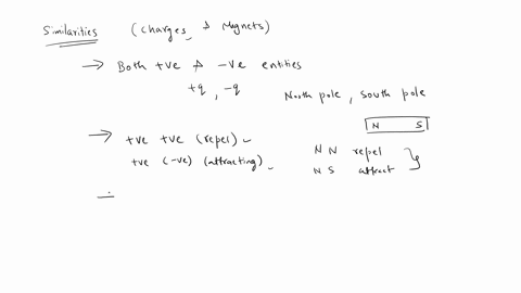 how-are-magnets-similar-to-charges-how-are-the-different-13508