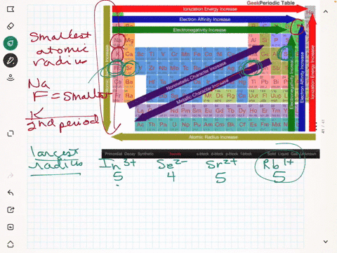 use-periodic-trends-and-predict-which-of-the-following-elements-has-the-smallest-atomic-radius-na-f-k-puse-periodic-trends-and-predict-which-of-the-following-ions-has-the-largest-radius-in3-50579
