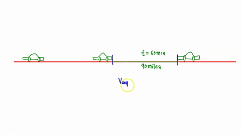 a-car-travels-in-a-straight-line-covering-a-total-distance-of-900-miles-in-600-minutes_-which-one-of-the-following-statements-concerning-this-situation-is-necessarily-true-the-average-veloci-94173