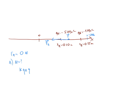 three-charged-particles-are-placed-at-locations-on-a-straight-line_-the-charge-a-is-500-pc-and-is-located-at-x-020-m_-charge-b-is-350-pc-and-is-located-at-x-035-m-the-third-charge-has-an-unk-62684