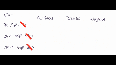 use-the-provided-information-to-determine-whether-the-following-atoms-or-ions-are-neutral-negatively-charged-or-positively-charged