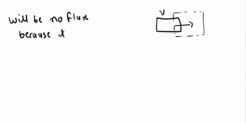 a-rectangular-wire-loop-is-pulled-at-a-constant-speed-into-region-in-which-there-is-unifom-magnetic-field-into-the-page-uniform-external-magnetic-field-identify-whether-effects-7-listed-belo-46888