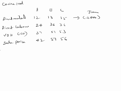 covine-ltd-is-a-company-that-makes-three-products-and-the-variable-costs-are-as-follows-a-b-c-direct-materials-12-13-15-direct-labour-12-per-hour-24-36-36-variable-overhead-1-2-2-37-51-53-th-50877