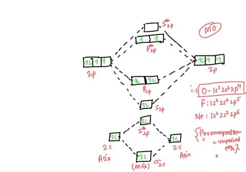 use-the-molecular-orbital-diagram-shown-to-determine-which-of-the-following-are-paramagnetic-atomic-orbitals-molecular-orbitals-atomic-orbitals-pip-oofrne-51634