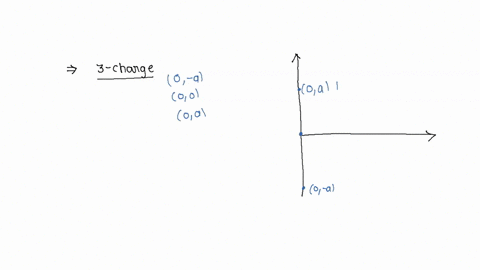 three-charges-q-q-and-q-are-situated-in-x-y-plane-at-points-0-a-0-0-and-0-a-respectively-find-the-potential-at-a-distant-point-r-r-a-in-a-direction-making-an-angle-q-from-the-y-axis-