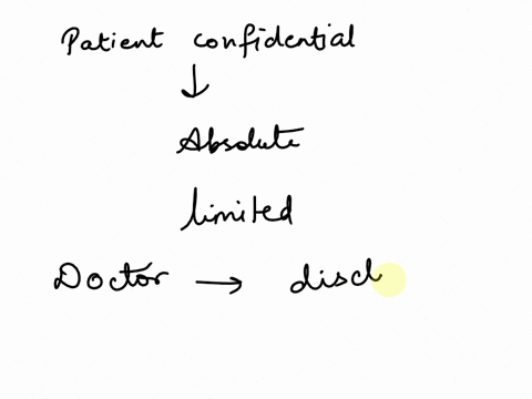 q1-briefly-explain-why-patient-confidentiality-cannot-be-absolute-why-is-it-more-practical-to-see-patient-confidentiality-as-limited-06669