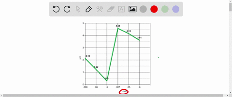 please-help-my-graphs-keep-coming-out-wrong-plot-concentration-moll-on-x-axes-and-ph-on-y-axes-line-graph-a-strong-vs-weak-acid-data-is-attached