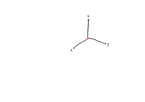 suppose-you-start-at-the-origin-move-along-the-x-axis-distance-of-6-units-in-the-positive-direction-and-then-move-downward-along-the-z-axis-distance-of-9-units-what-are-the-coordinates-of-yo-83294