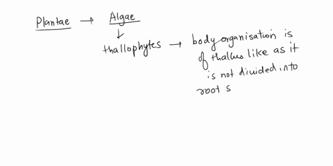 all-of-the-following-are-abiotic-factors-in-an-ecosystem-except____-a-algae-b-ph-c-salinity-d-climate-30235
