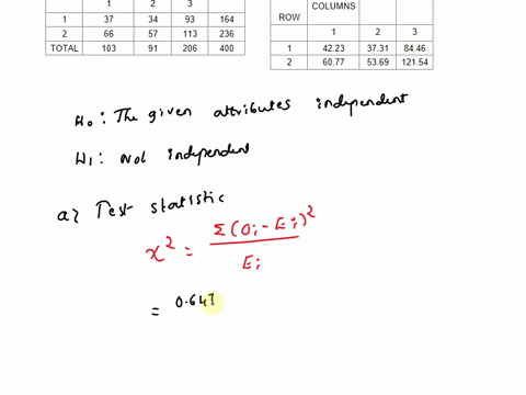 2-20-a-survey-of-400-respondents-produced-these-cell-counts-in-a-2x3-contingency-table-columns-rows-1-2-3-total-1-37-66-34-57-93-113-164-2-236-total-103-91-206-400-if-you-wish-to-test-the-nu-29208