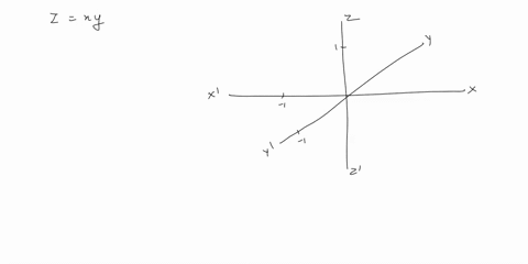identify-the-surfaces-represented-by-the-equations-and-sketch-their-graphs-zx-y-50235