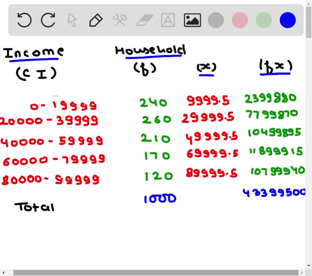Sample Income Bracket SOLVED: The following table shows the distribution of household incomes ...