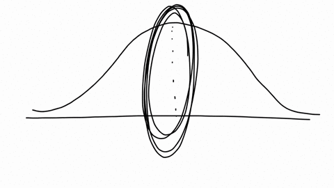 in-a-skewed-distribution-the-most-appropriate-measure-of-central-tendency-is-the-group-of-answer-choices-standard-deviation-median-mean-mode